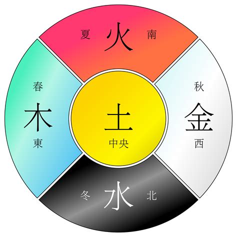 火土命格|八字中金、木、水、火、土五种伤官的特点